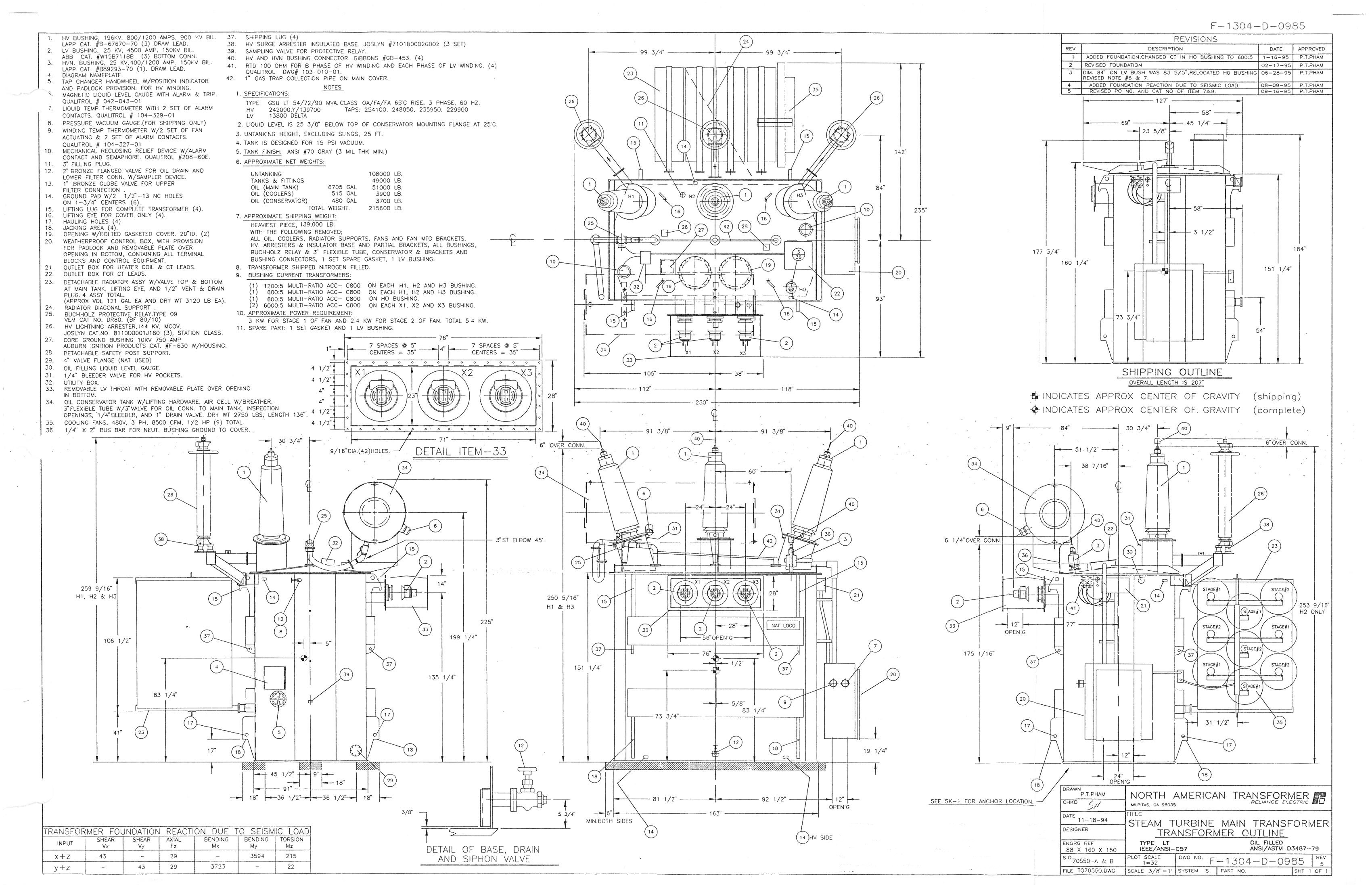 90 MVA GSU Transformer Transformer Network, Inc.